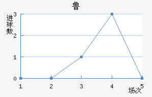 ³޽