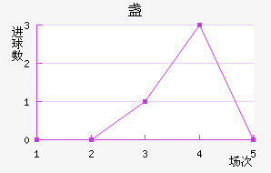 յ¹FC