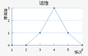 ŵά