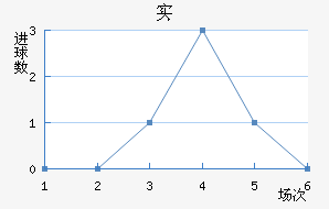 ʵ½
