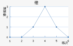 ׶FC