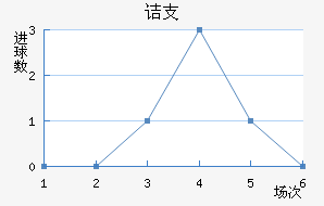 ڵ֧
