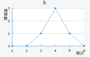 B.