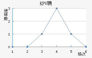 KPVƸ