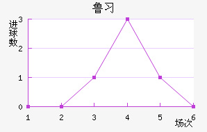 ³ϰ½