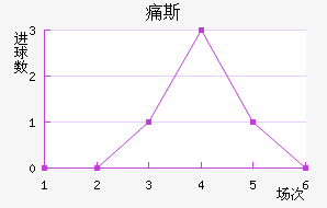 ʹ˹