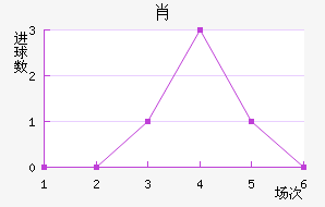 Ф