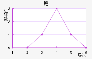 հ