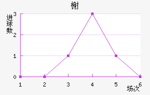 鿨