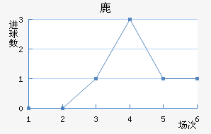 ¹¹ǽ