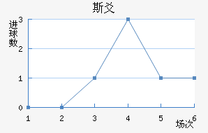 ˹سǽ