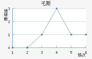 ر˹
