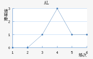 ALؽ
