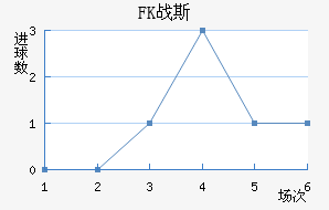 FKս˹