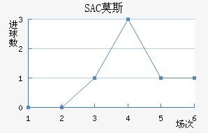 SACĪ˹ƽ