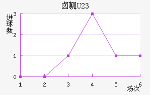 ±ȿU23
