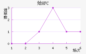 ʼHFC