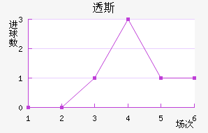 ͸˹