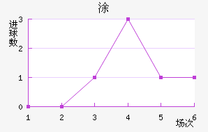 Ϳ