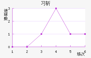 ϰնؽ