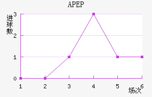 APEP