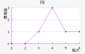 FK