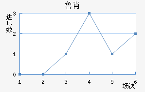 ³Ф
