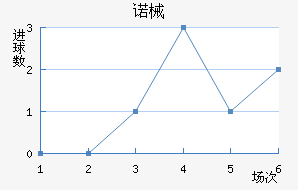 ŵеǽ