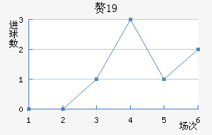׸˹U19