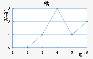 ﰲ˹FC