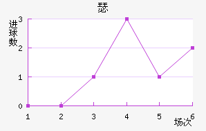 ɪ½