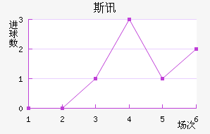 ˹Ѷ½