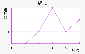 ͳFC