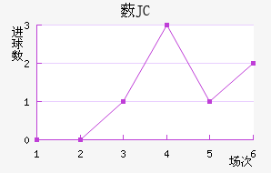 ޴JC