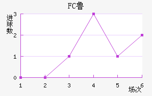 FC³
