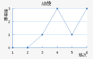 AB籾