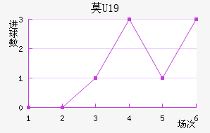 ĪU19