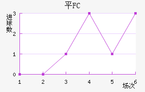 ƽFC