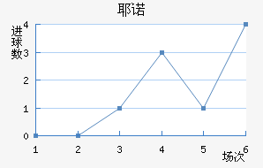 Үŵ½