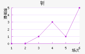 ն