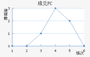 ŦسFC