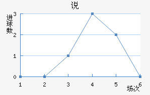 ˵Ͻ