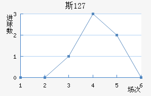 ˹ 127