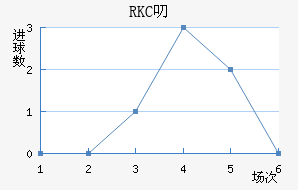 RKC߶˽