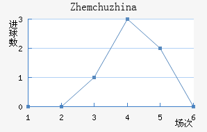 Zhemchuzhina