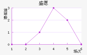 ʢԸ³