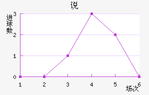 ˵