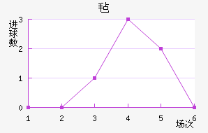 ձǿƽ
