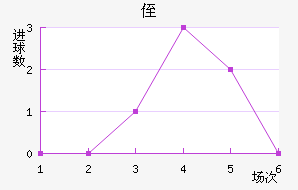 ֶ