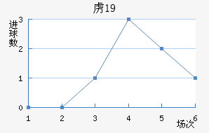 ²ɭU19